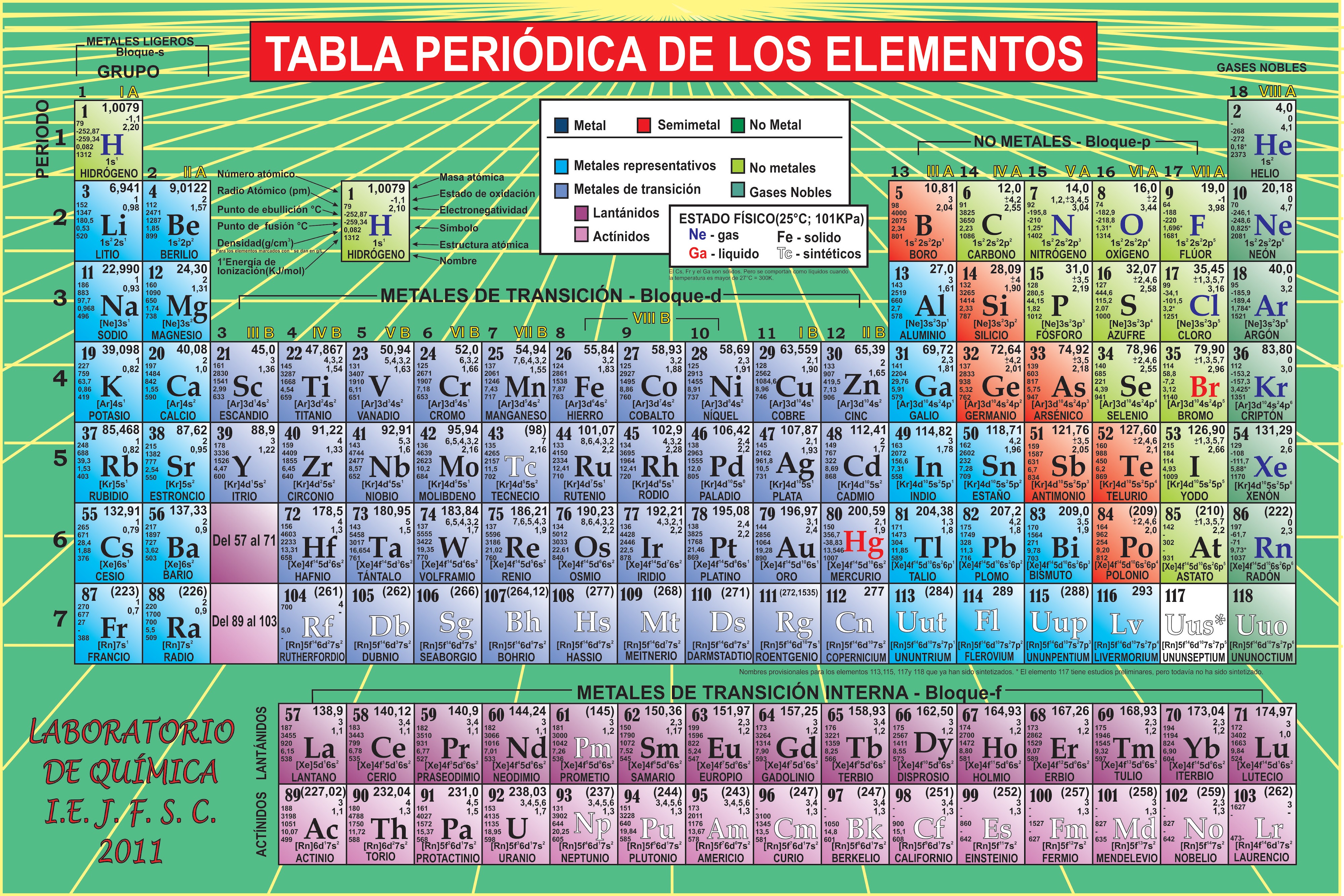 Tabla periodica numeros atomicos